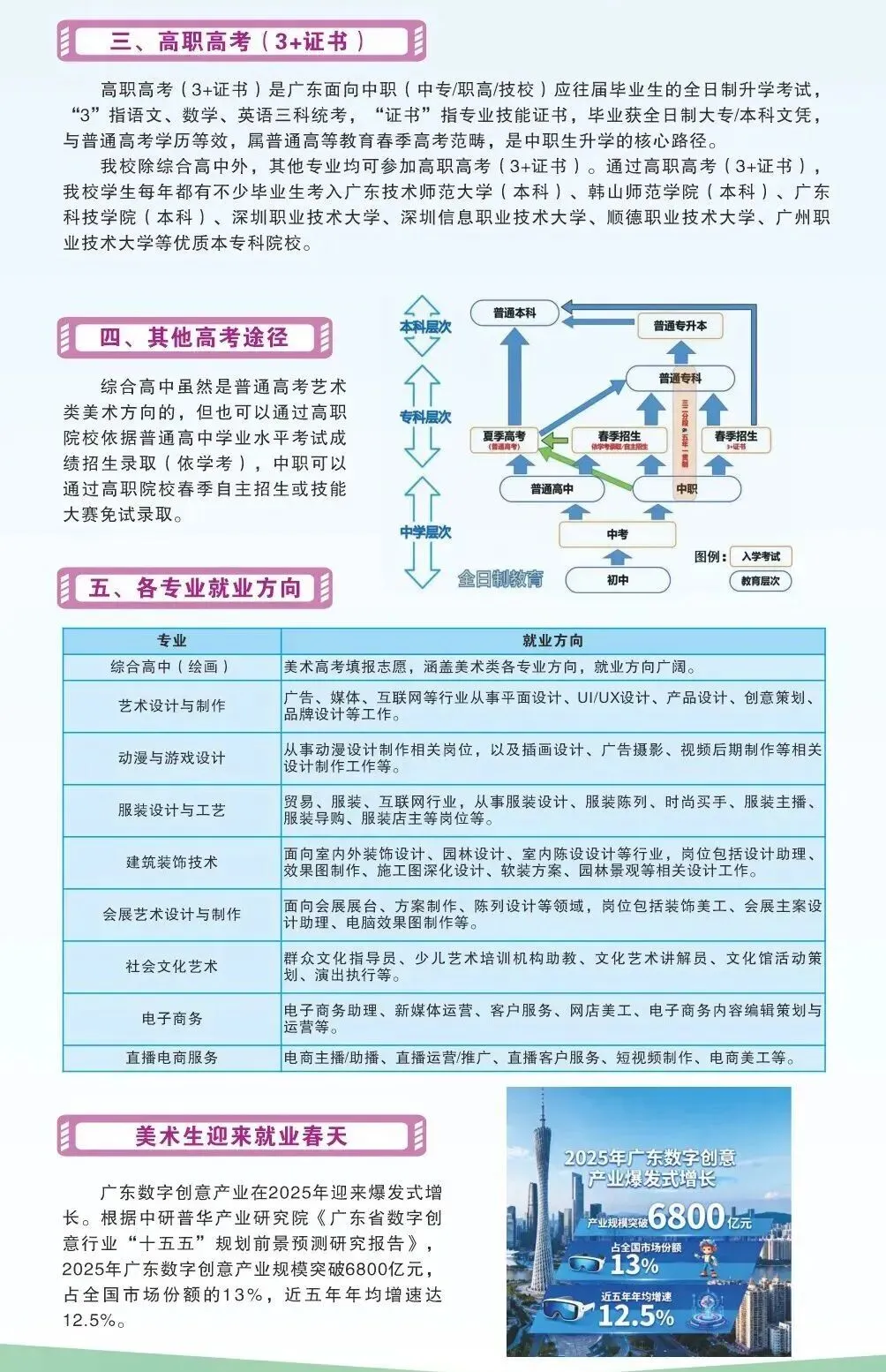 广州中考估分必看 | 广州市海珠工艺美术职业学校2026招生简章(附2025年录取分数线)-第9张图片-四季读书网
