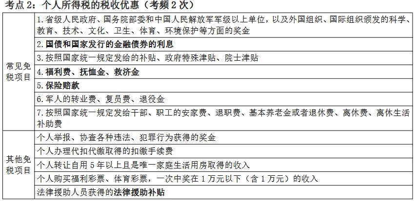 【速记】中级经济师《财政税收实务》真题考点精粹-第3张图片-四季读书网
