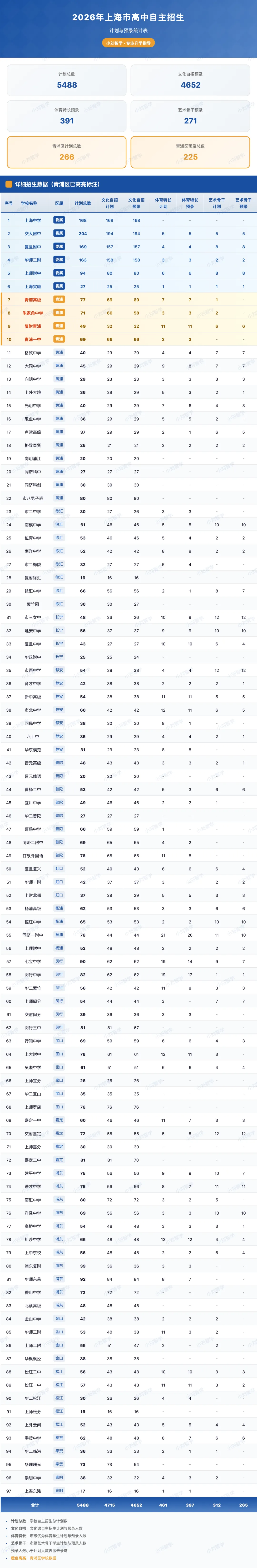 2026中考自招预录取名单公布!5000余人提前“上岸”!-第1张图片-四季读书网