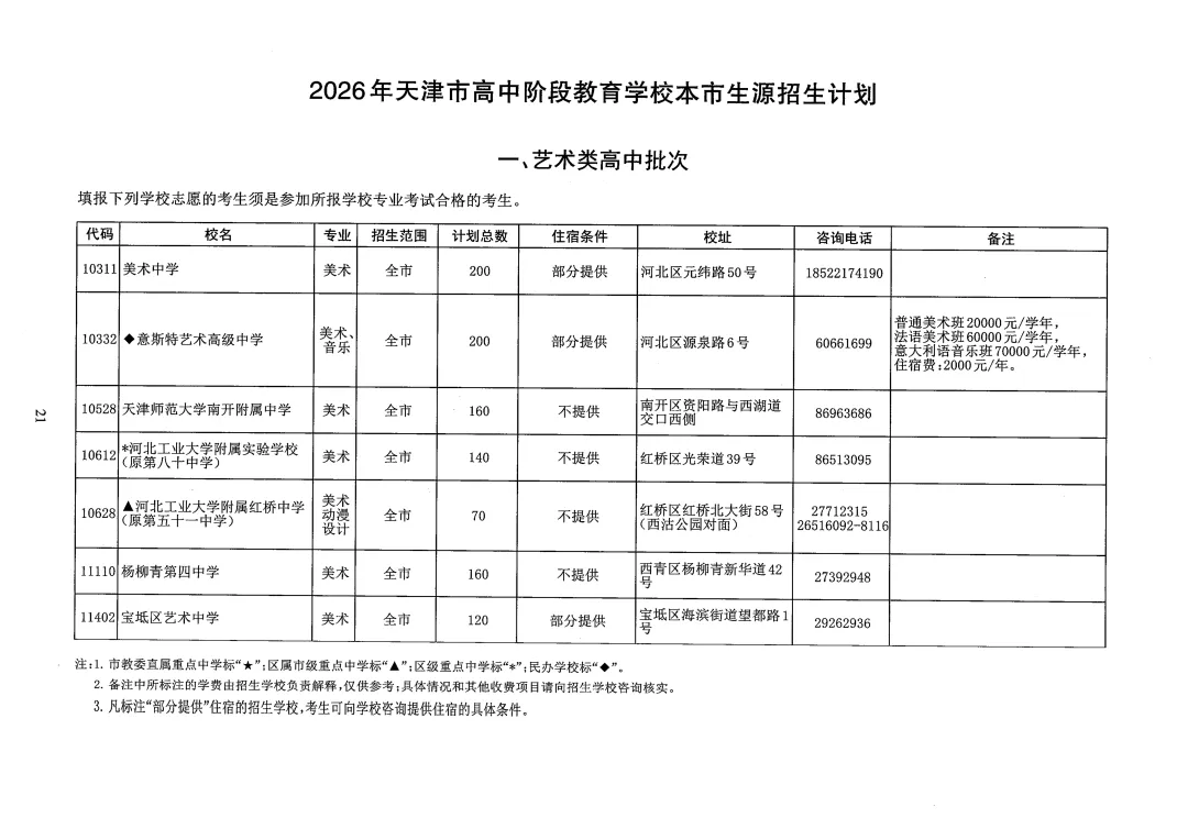 天津中考志愿填报必看!26年天津各区高中本区招生人数汇总-第2张图片-四季读书网 天津中考志愿填报必看!26年天津各区高中本区招生人数汇总-第2张图片-四季读书网