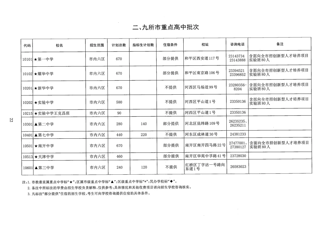天津中考志愿填报必看!26年天津各区高中本区招生人数汇总-第3张图片-四季读书网 天津中考志愿填报必看!26年天津各区高中本区招生人数汇总-第3张图片-四季读书网