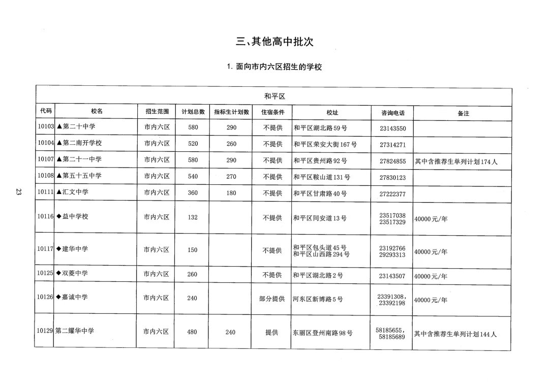 天津中考志愿填报必看!26年天津各区高中本区招生人数汇总-第4张图片-四季读书网 天津中考志愿填报必看!26年天津各区高中本区招生人数汇总-第4张图片-四季读书网