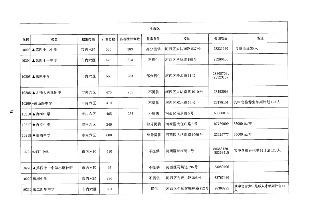 天津中考志愿填报必看!26年天津各区高中本区招生人数汇总-第5张图片-四季读书网 天津中考志愿填报必看!26年天津各区高中本区招生人数汇总-第5张图片-四季读书网
