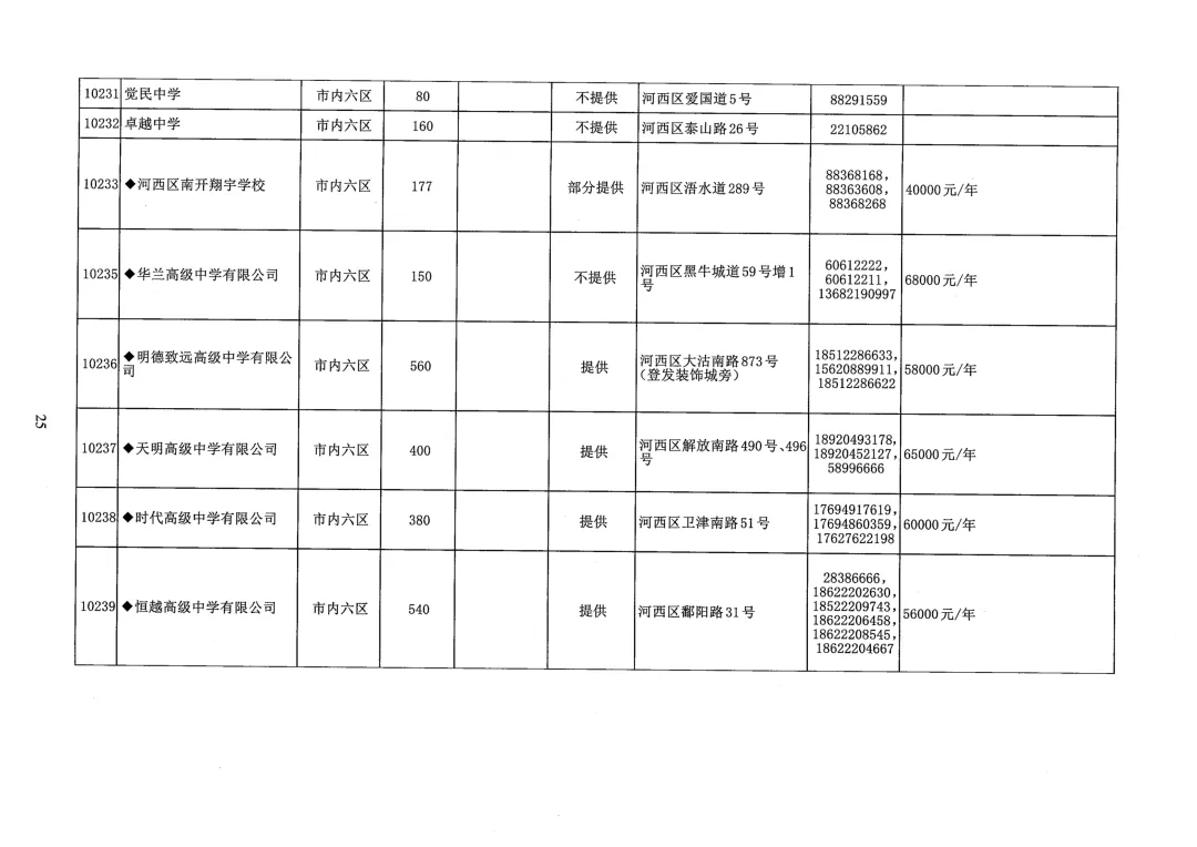 天津中考志愿填报必看!26年天津各区高中本区招生人数汇总-第6张图片-四季读书网 天津中考志愿填报必看!26年天津各区高中本区招生人数汇总-第6张图片-四季读书网