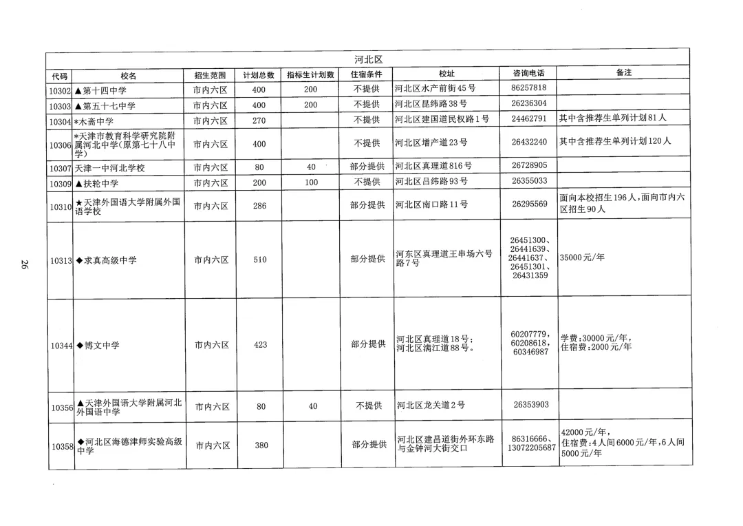 天津中考志愿填报必看!26年天津各区高中本区招生人数汇总-第7张图片-四季读书网 天津中考志愿填报必看!26年天津各区高中本区招生人数汇总-第7张图片-四季读书网