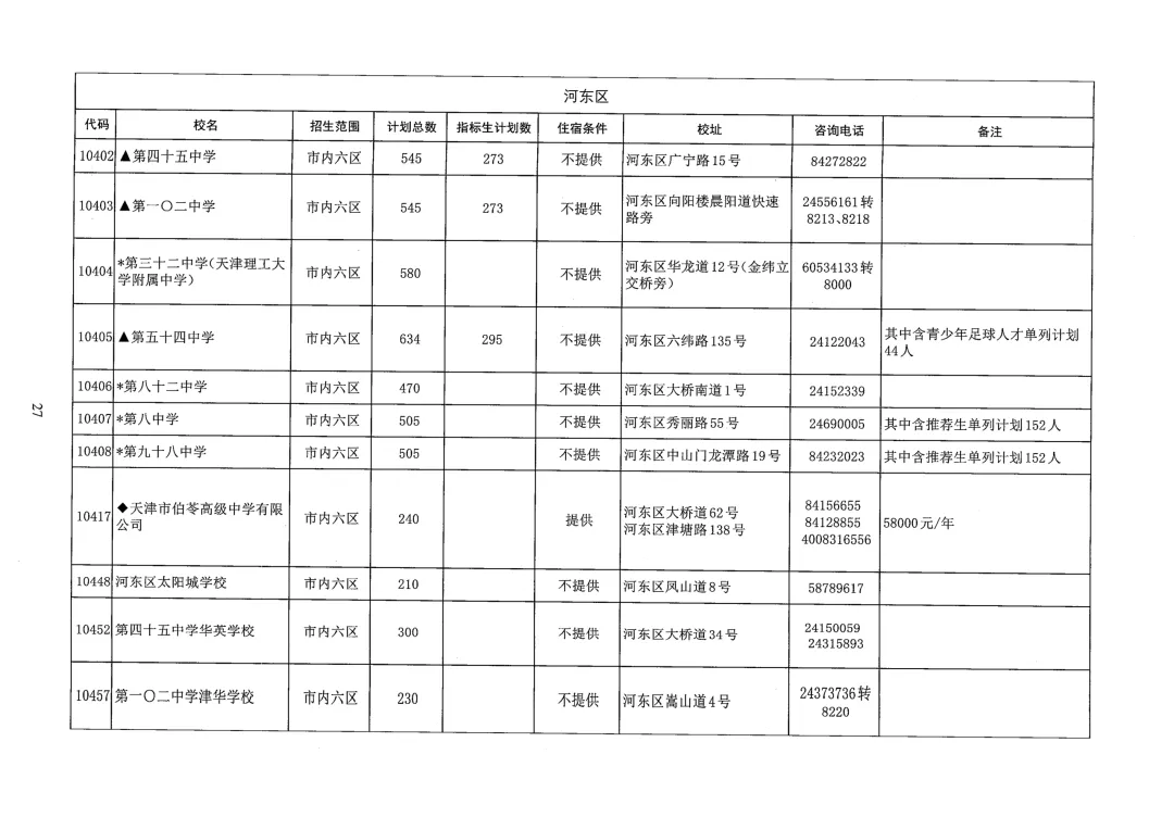 天津中考志愿填报必看!26年天津各区高中本区招生人数汇总-第8张图片-四季读书网 天津中考志愿填报必看!26年天津各区高中本区招生人数汇总-第8张图片-四季读书网