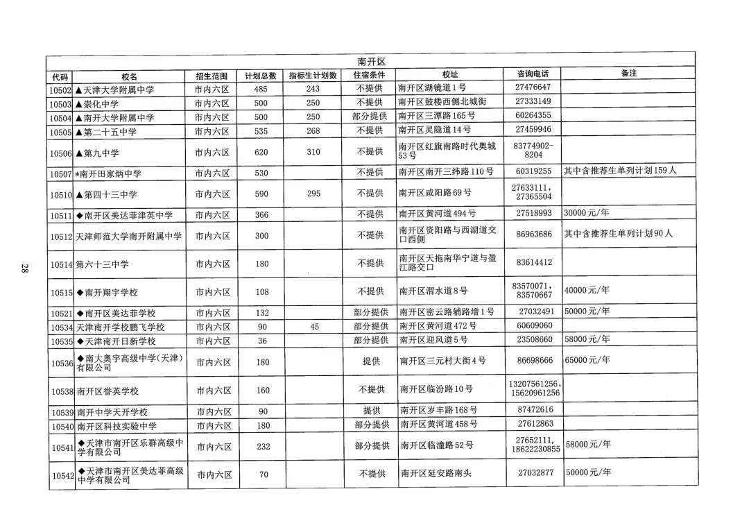 天津中考志愿填报必看!26年天津各区高中本区招生人数汇总-第10张图片-四季读书网 天津中考志愿填报必看!26年天津各区高中本区招生人数汇总-第10张图片-四季读书网