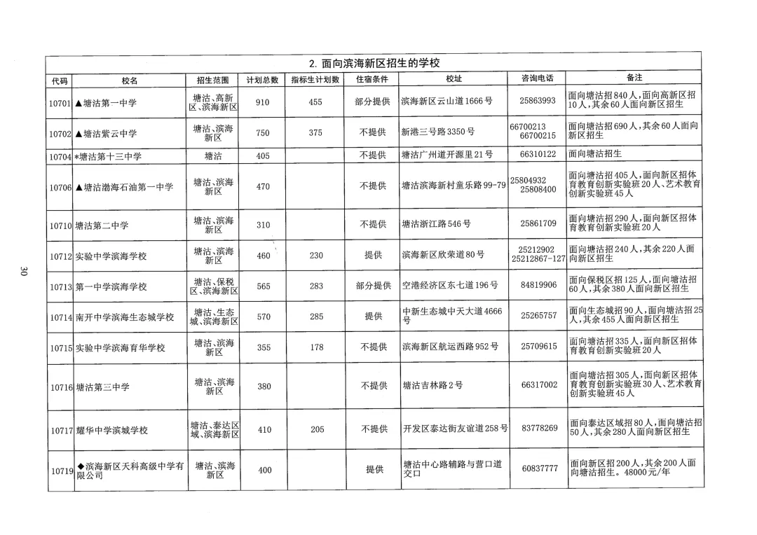 天津中考志愿填报必看!26年天津各区高中本区招生人数汇总-第11张图片-四季读书网 天津中考志愿填报必看!26年天津各区高中本区招生人数汇总-第11张图片-四季读书网