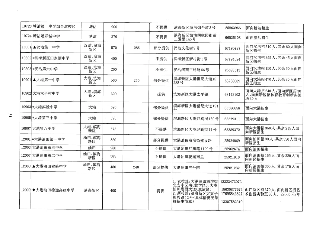 天津中考志愿填报必看!26年天津各区高中本区招生人数汇总-第12张图片-四季读书网 天津中考志愿填报必看!26年天津各区高中本区招生人数汇总-第12张图片-四季读书网