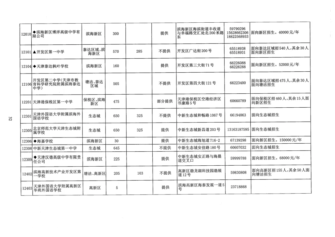 天津中考志愿填报必看!26年天津各区高中本区招生人数汇总-第13张图片-四季读书网 天津中考志愿填报必看!26年天津各区高中本区招生人数汇总-第13张图片-四季读书网