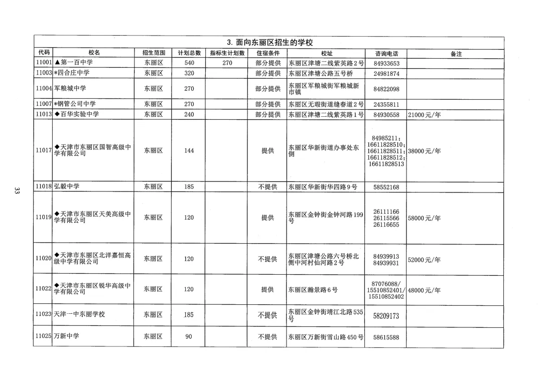 天津中考志愿填报必看!26年天津各区高中本区招生人数汇总-第14张图片-四季读书网 天津中考志愿填报必看!26年天津各区高中本区招生人数汇总-第14张图片-四季读书网