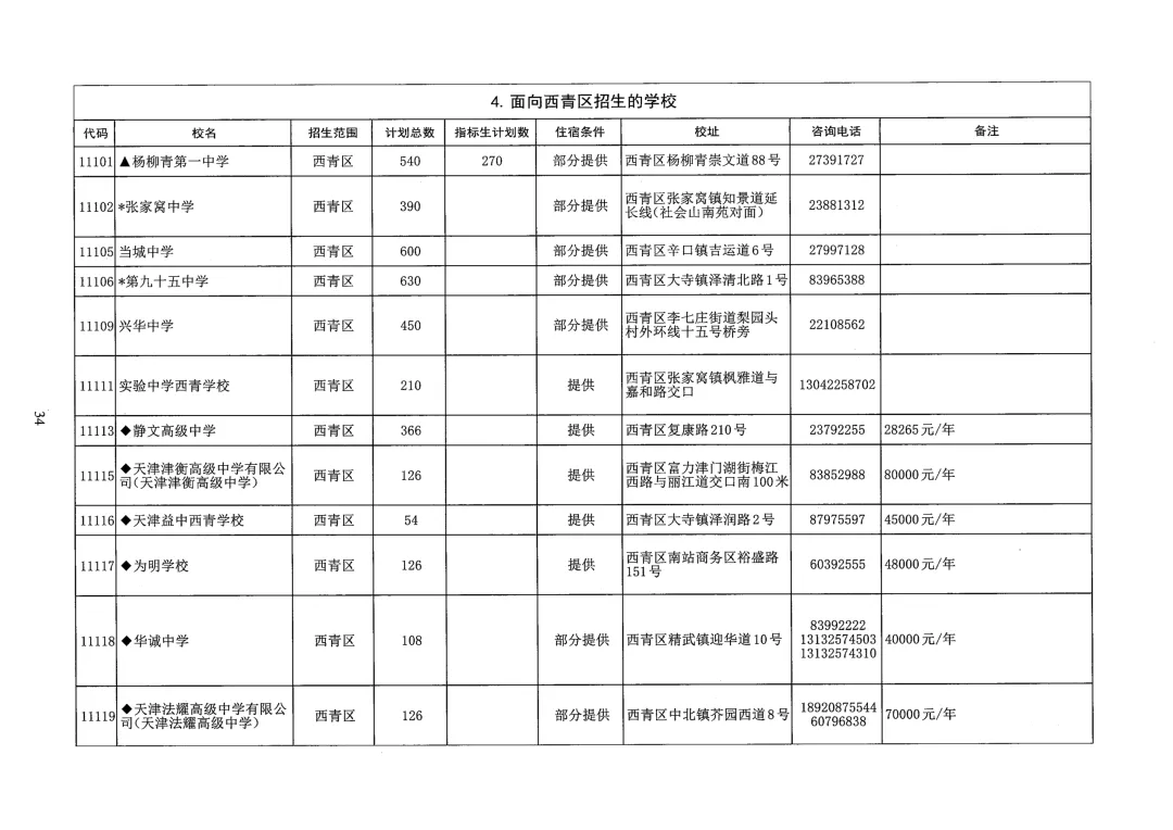 天津中考志愿填报必看!26年天津各区高中本区招生人数汇总-第15张图片-四季读书网 天津中考志愿填报必看!26年天津各区高中本区招生人数汇总-第15张图片-四季读书网