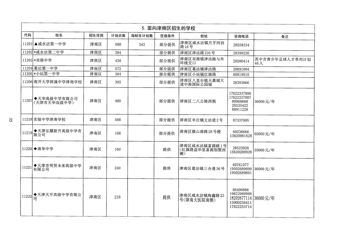 天津中考志愿填报必看!26年天津各区高中本区招生人数汇总-第16张图片-四季读书网 天津中考志愿填报必看!26年天津各区高中本区招生人数汇总-第16张图片-四季读书网