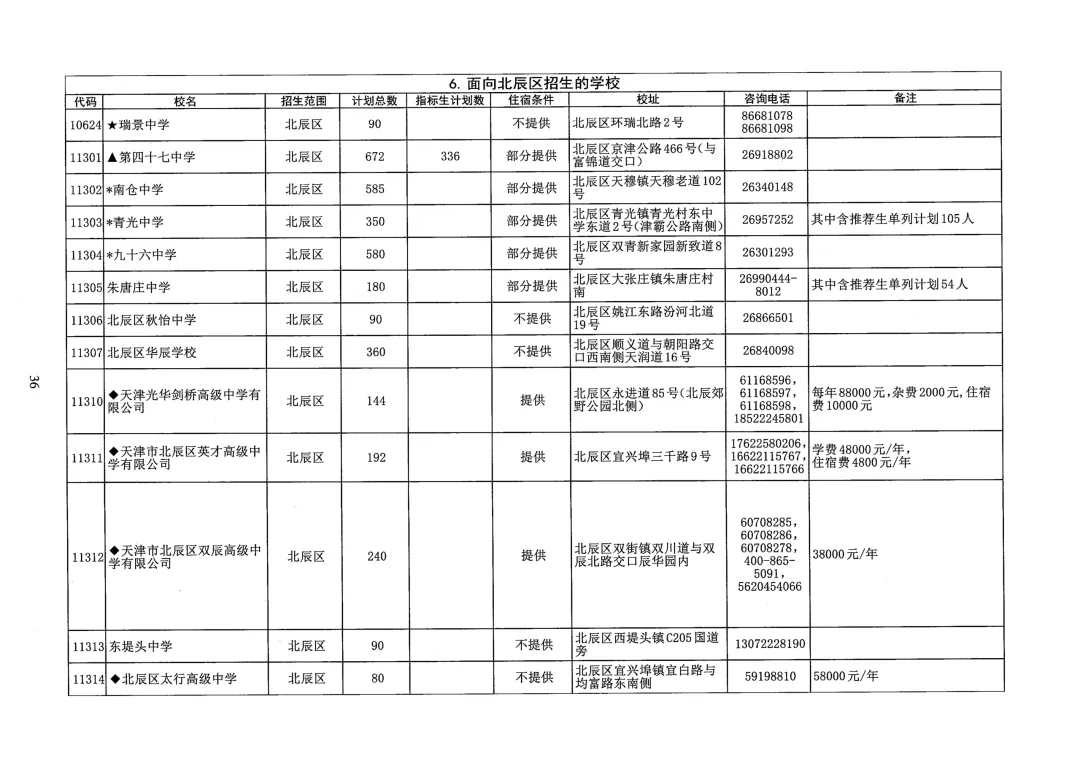 天津中考志愿填报必看!26年天津各区高中本区招生人数汇总-第17张图片-四季读书网 天津中考志愿填报必看!26年天津各区高中本区招生人数汇总-第17张图片-四季读书网
