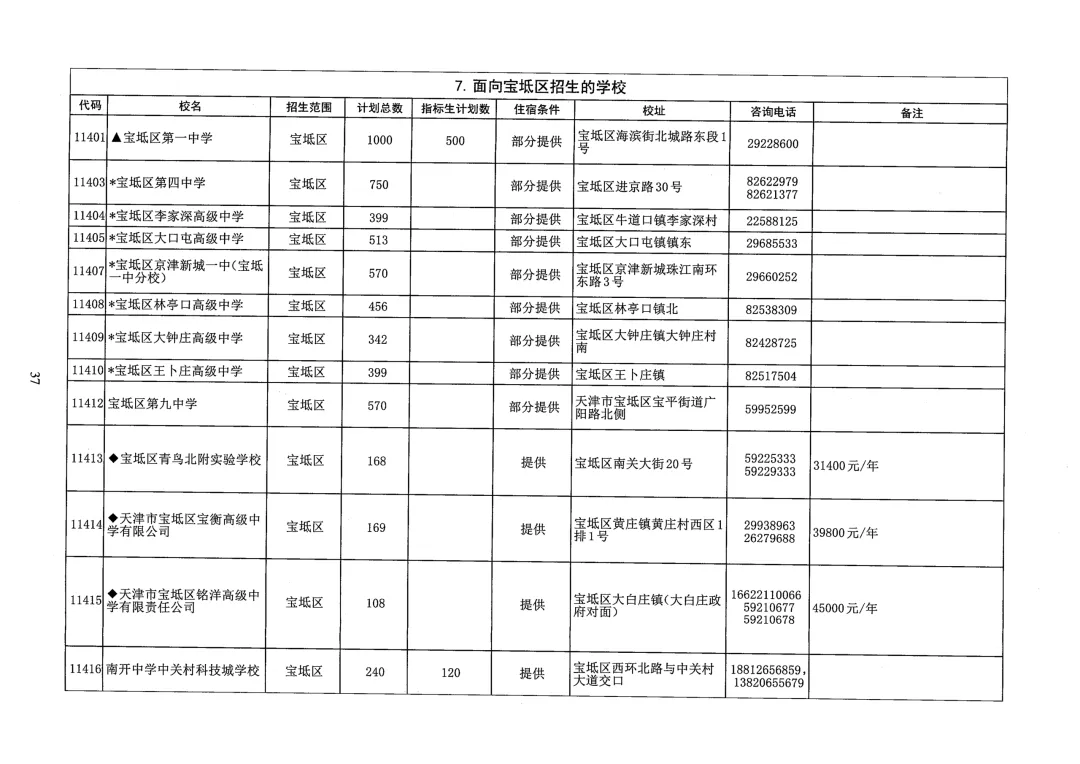天津中考志愿填报必看!26年天津各区高中本区招生人数汇总-第18张图片-四季读书网 天津中考志愿填报必看!26年天津各区高中本区招生人数汇总-第18张图片-四季读书网