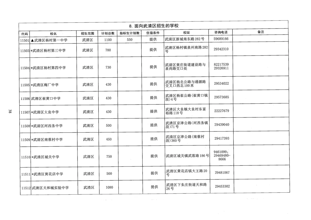 天津中考志愿填报必看!26年天津各区高中本区招生人数汇总-第19张图片-四季读书网 天津中考志愿填报必看!26年天津各区高中本区招生人数汇总-第19张图片-四季读书网
