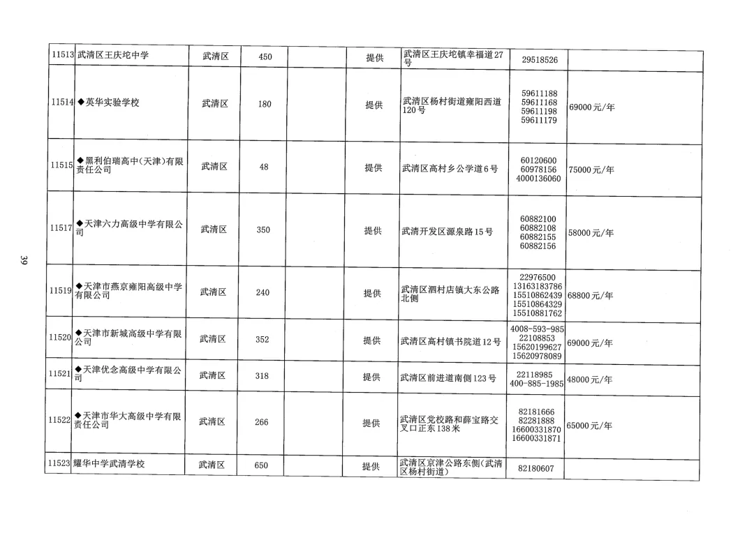 天津中考志愿填报必看!26年天津各区高中本区招生人数汇总-第20张图片-四季读书网 天津中考志愿填报必看!26年天津各区高中本区招生人数汇总-第20张图片-四季读书网