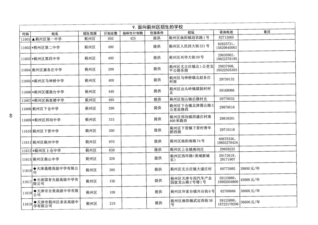 天津中考志愿填报必看!26年天津各区高中本区招生人数汇总-第21张图片-四季读书网 天津中考志愿填报必看!26年天津各区高中本区招生人数汇总-第21张图片-四季读书网
