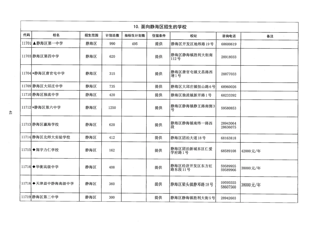 天津中考志愿填报必看!26年天津各区高中本区招生人数汇总-第22张图片-四季读书网 天津中考志愿填报必看!26年天津各区高中本区招生人数汇总-第22张图片-四季读书网