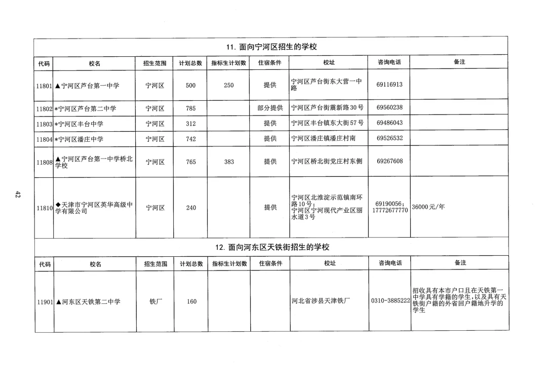 天津中考志愿填报必看!26年天津各区高中本区招生人数汇总-第23张图片-四季读书网 天津中考志愿填报必看!26年天津各区高中本区招生人数汇总-第23张图片-四季读书网