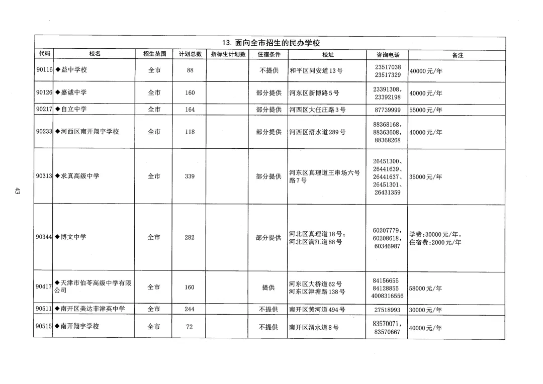 天津中考志愿填报必看!26年天津各区高中本区招生人数汇总-第24张图片-四季读书网 天津中考志愿填报必看!26年天津各区高中本区招生人数汇总-第24张图片-四季读书网
