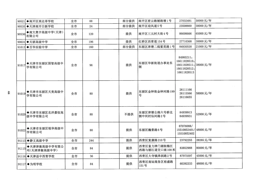 天津中考志愿填报必看!26年天津各区高中本区招生人数汇总-第25张图片-四季读书网 天津中考志愿填报必看!26年天津各区高中本区招生人数汇总-第25张图片-四季读书网