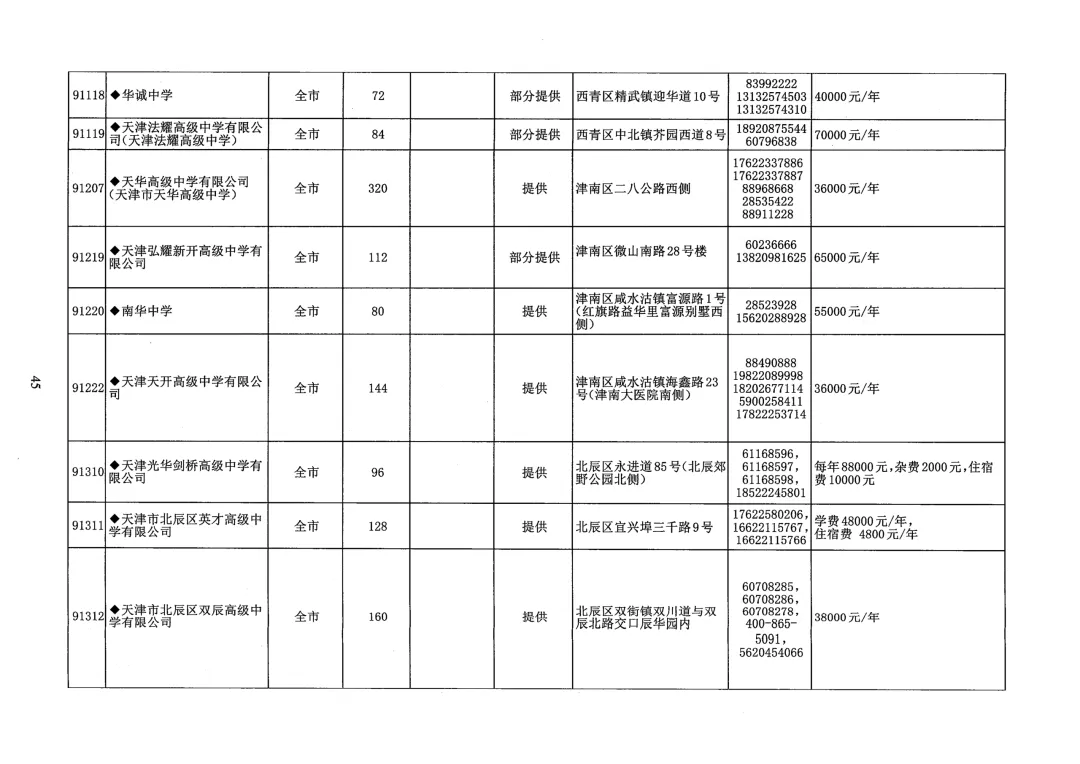 天津中考志愿填报必看!26年天津各区高中本区招生人数汇总-第26张图片-四季读书网 天津中考志愿填报必看!26年天津各区高中本区招生人数汇总-第26张图片-四季读书网