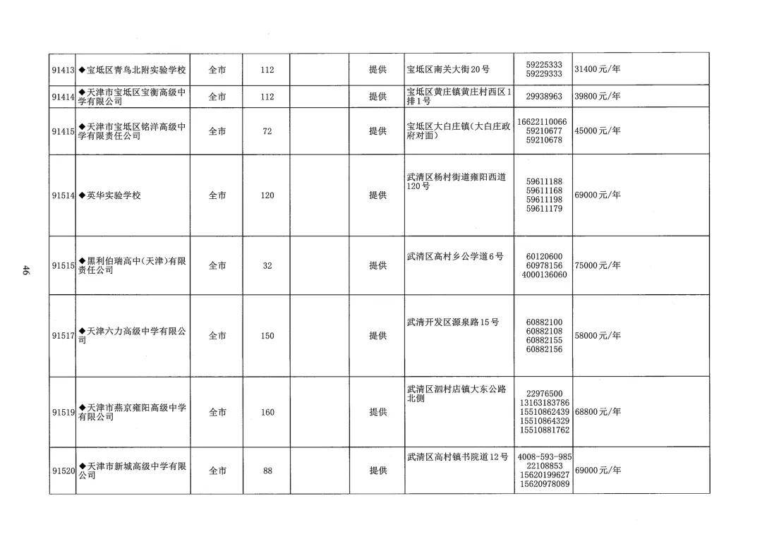 天津中考志愿填报必看!26年天津各区高中本区招生人数汇总-第27张图片-四季读书网 天津中考志愿填报必看!26年天津各区高中本区招生人数汇总-第27张图片-四季读书网