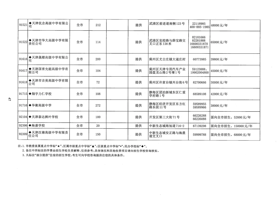 天津中考志愿填报必看!26年天津各区高中本区招生人数汇总-第28张图片-四季读书网 天津中考志愿填报必看!26年天津各区高中本区招生人数汇总-第28张图片-四季读书网