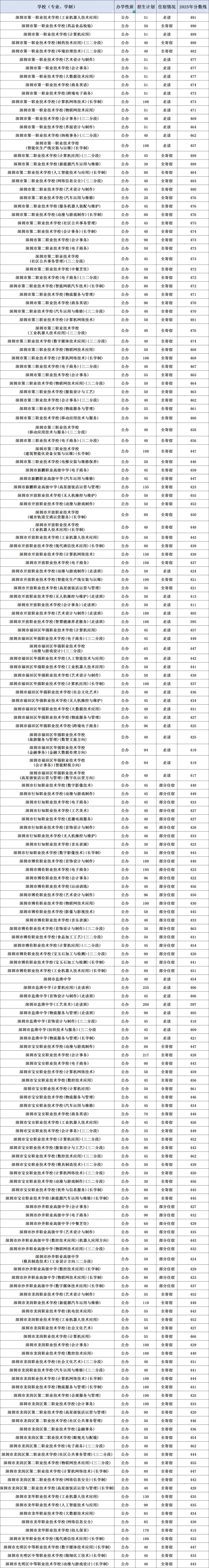 你的目标高中要多少分?广东21市中考录取分数线全汇总(2026参考)-第35张图片-四季读书网 你的目标高中要多少分?广东21市中考录取分数线全汇总(2026参考)-第35张图片-四季读书网