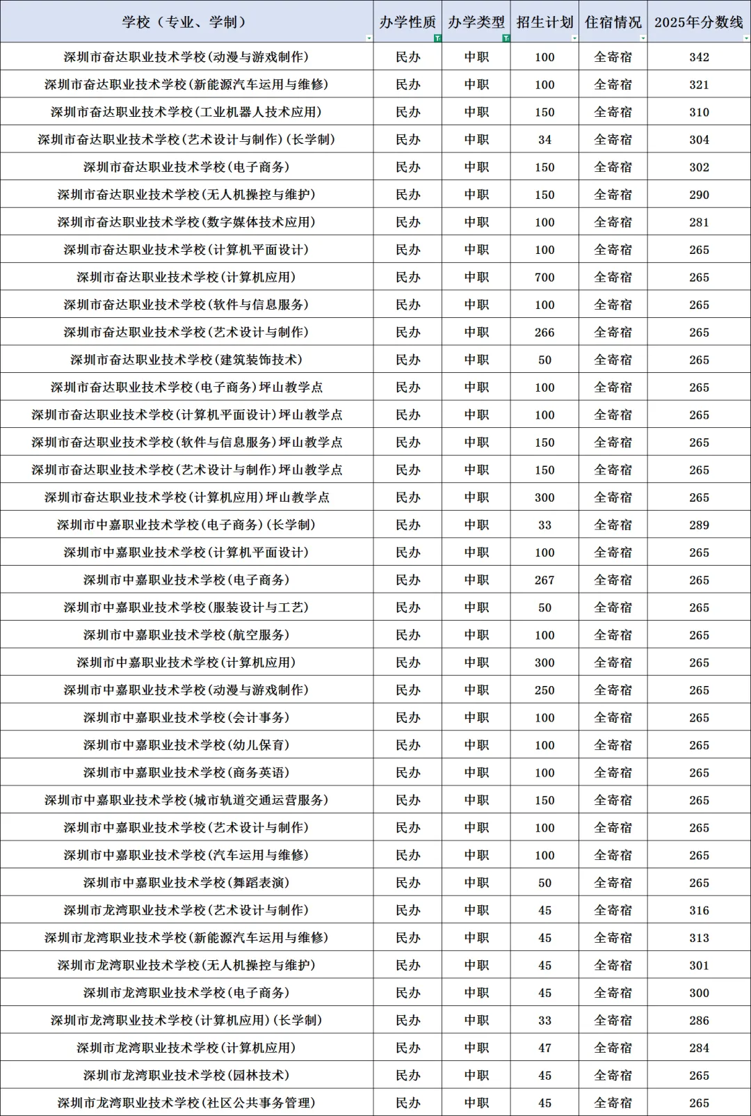 你的目标高中要多少分?广东21市中考录取分数线全汇总(2026参考)-第36张图片-四季读书网 你的目标高中要多少分?广东21市中考录取分数线全汇总(2026参考)-第36张图片-四季读书网