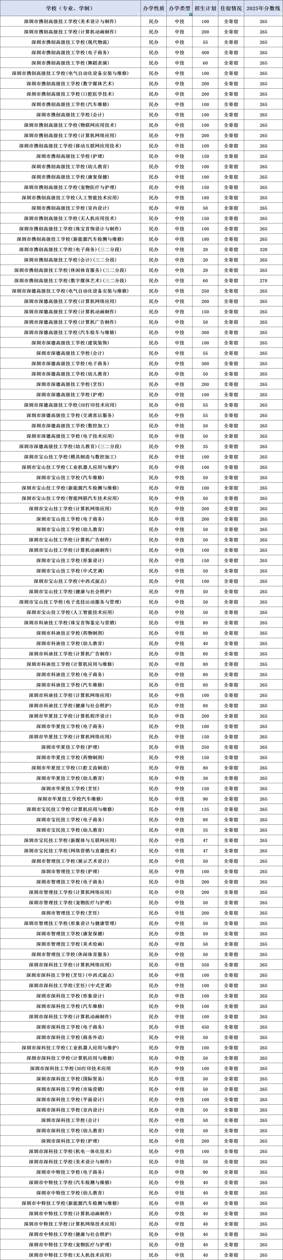 你的目标高中要多少分?广东21市中考录取分数线全汇总(2026参考)-第38张图片-四季读书网 你的目标高中要多少分?广东21市中考录取分数线全汇总(2026参考)-第38张图片-四季读书网