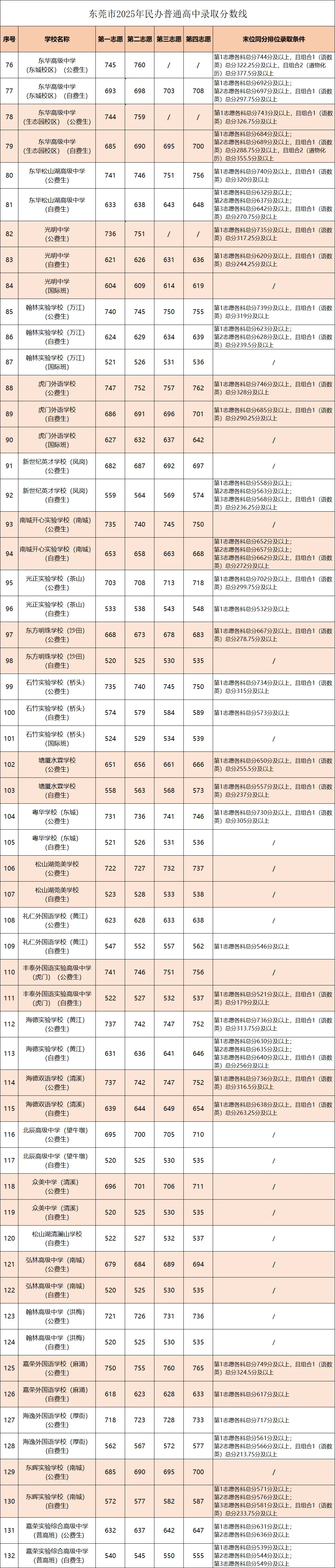 你的目标高中要多少分?广东21市中考录取分数线全汇总(2026参考)-第41张图片-四季读书网 你的目标高中要多少分?广东21市中考录取分数线全汇总(2026参考)-第41张图片-四季读书网