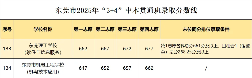 你的目标高中要多少分?广东21市中考录取分数线全汇总(2026参考)-第42张图片-四季读书网 你的目标高中要多少分?广东21市中考录取分数线全汇总(2026参考)-第42张图片-四季读书网