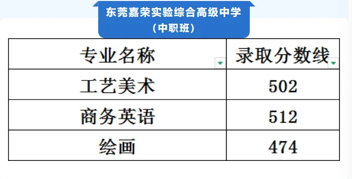 你的目标高中要多少分?广东21市中考录取分数线全汇总(2026参考)-第43张图片-四季读书网 你的目标高中要多少分?广东21市中考录取分数线全汇总(2026参考)-第43张图片-四季读书网
