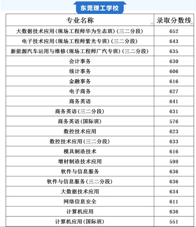 你的目标高中要多少分?广东21市中考录取分数线全汇总(2026参考)-第44张图片-四季读书网 你的目标高中要多少分?广东21市中考录取分数线全汇总(2026参考)-第44张图片-四季读书网