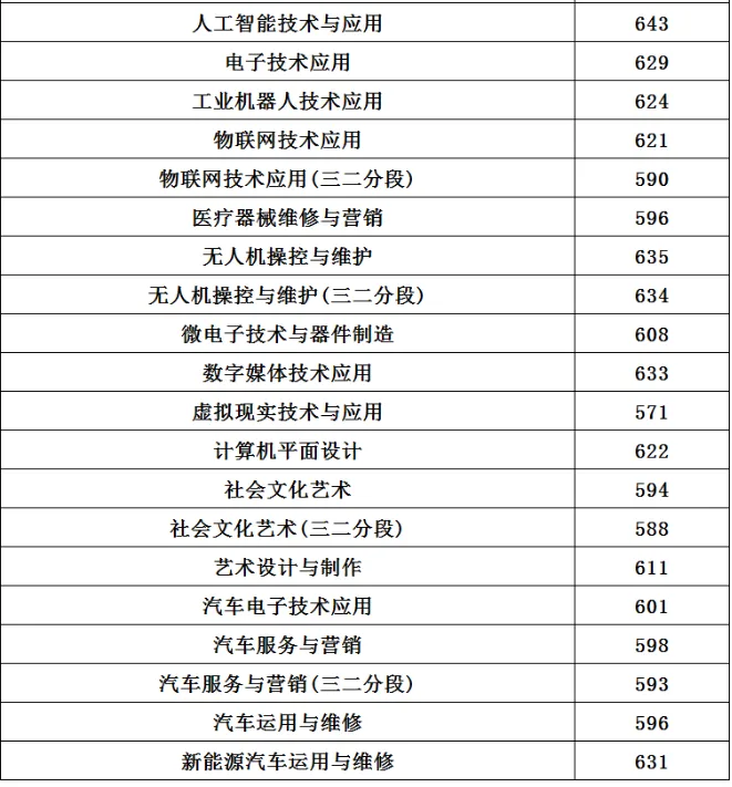 你的目标高中要多少分?广东21市中考录取分数线全汇总(2026参考)-第45张图片-四季读书网 你的目标高中要多少分?广东21市中考录取分数线全汇总(2026参考)-第45张图片-四季读书网