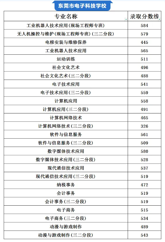 你的目标高中要多少分?广东21市中考录取分数线全汇总(2026参考)-第46张图片-四季读书网 你的目标高中要多少分?广东21市中考录取分数线全汇总(2026参考)-第46张图片-四季读书网