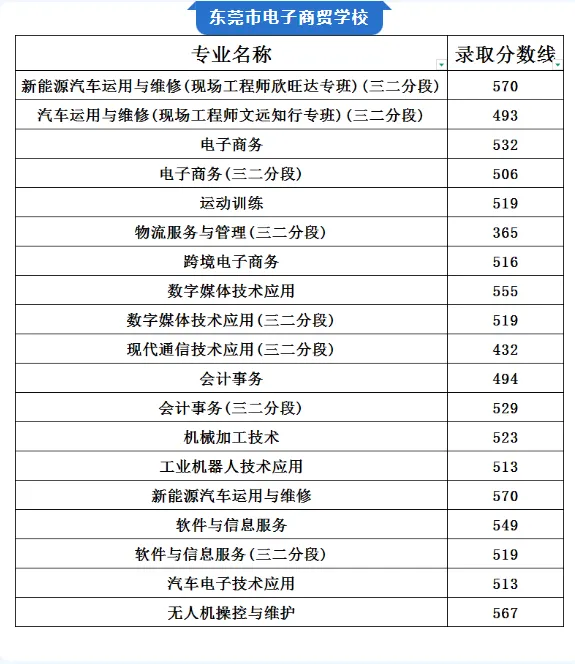 你的目标高中要多少分?广东21市中考录取分数线全汇总(2026参考)-第47张图片-四季读书网 你的目标高中要多少分?广东21市中考录取分数线全汇总(2026参考)-第47张图片-四季读书网