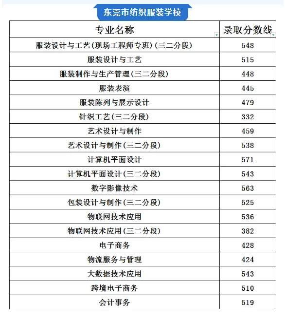 你的目标高中要多少分?广东21市中考录取分数线全汇总(2026参考)-第48张图片-四季读书网 你的目标高中要多少分?广东21市中考录取分数线全汇总(2026参考)-第48张图片-四季读书网