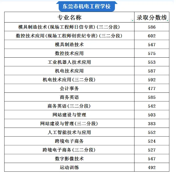 你的目标高中要多少分?广东21市中考录取分数线全汇总(2026参考)-第49张图片-四季读书网 你的目标高中要多少分?广东21市中考录取分数线全汇总(2026参考)-第49张图片-四季读书网
