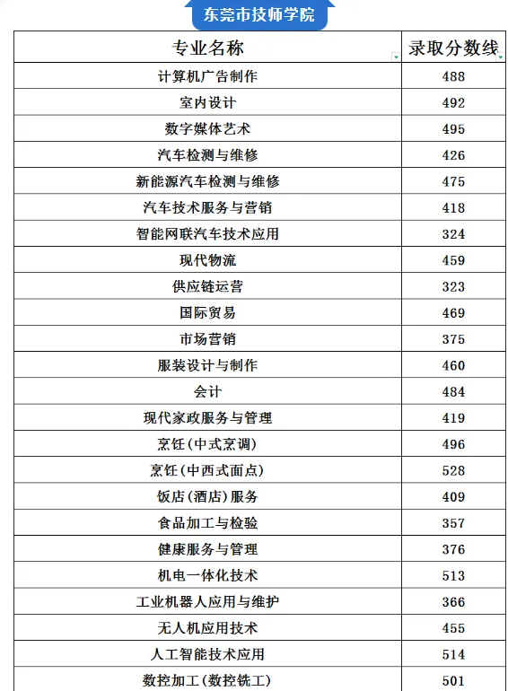 你的目标高中要多少分?广东21市中考录取分数线全汇总(2026参考)-第50张图片-四季读书网 你的目标高中要多少分?广东21市中考录取分数线全汇总(2026参考)-第50张图片-四季读书网
