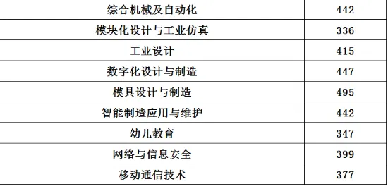 你的目标高中要多少分?广东21市中考录取分数线全汇总(2026参考)-第51张图片-四季读书网 你的目标高中要多少分?广东21市中考录取分数线全汇总(2026参考)-第51张图片-四季读书网