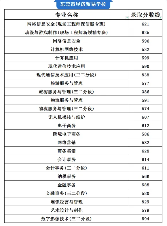 你的目标高中要多少分?广东21市中考录取分数线全汇总(2026参考)-第52张图片-四季读书网 你的目标高中要多少分?广东21市中考录取分数线全汇总(2026参考)-第52张图片-四季读书网