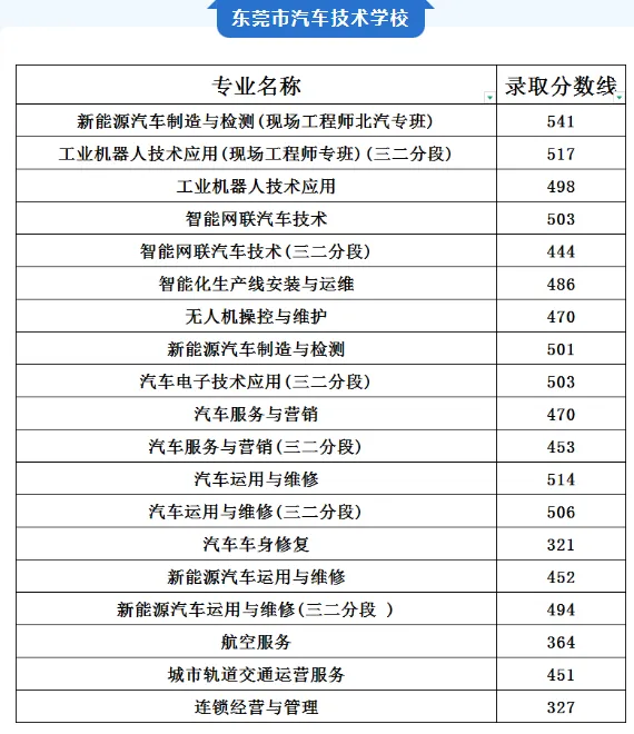 你的目标高中要多少分?广东21市中考录取分数线全汇总(2026参考)-第53张图片-四季读书网 你的目标高中要多少分?广东21市中考录取分数线全汇总(2026参考)-第53张图片-四季读书网