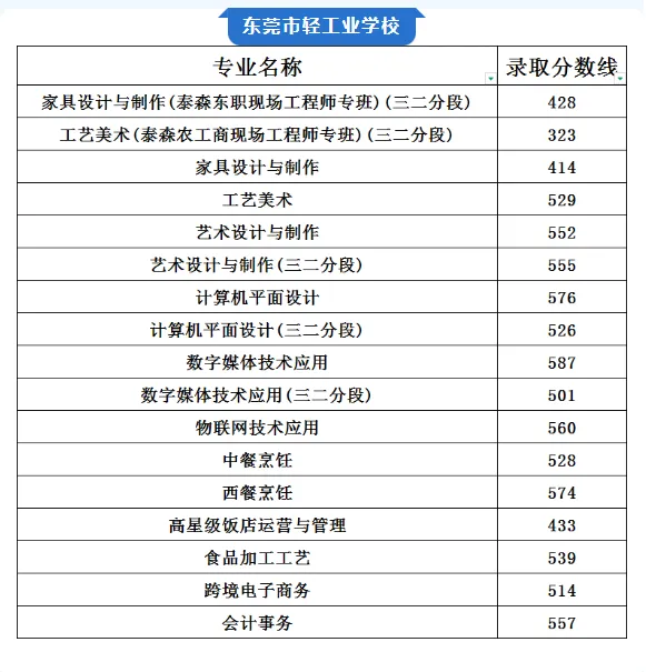 你的目标高中要多少分?广东21市中考录取分数线全汇总(2026参考)-第54张图片-四季读书网 你的目标高中要多少分?广东21市中考录取分数线全汇总(2026参考)-第54张图片-四季读书网