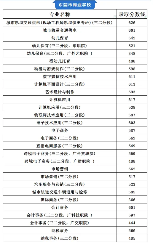 你的目标高中要多少分?广东21市中考录取分数线全汇总(2026参考)-第55张图片-四季读书网 你的目标高中要多少分?广东21市中考录取分数线全汇总(2026参考)-第55张图片-四季读书网