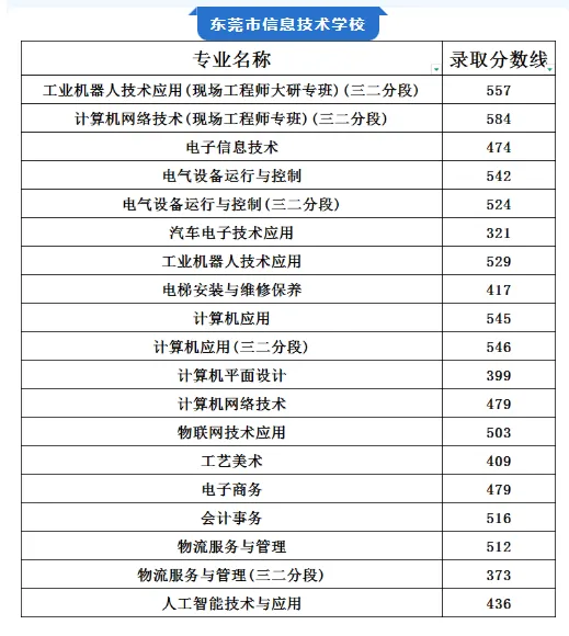 你的目标高中要多少分?广东21市中考录取分数线全汇总(2026参考)-第56张图片-四季读书网 你的目标高中要多少分?广东21市中考录取分数线全汇总(2026参考)-第56张图片-四季读书网