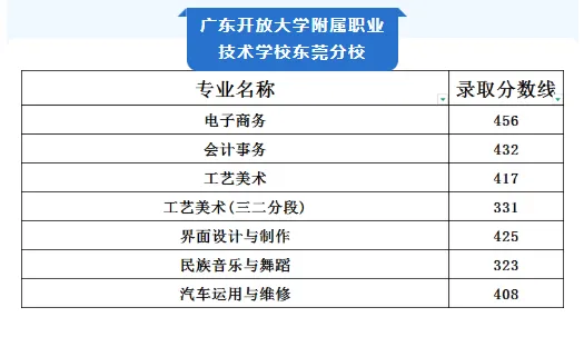 你的目标高中要多少分?广东21市中考录取分数线全汇总(2026参考)-第57张图片-四季读书网 你的目标高中要多少分?广东21市中考录取分数线全汇总(2026参考)-第57张图片-四季读书网
