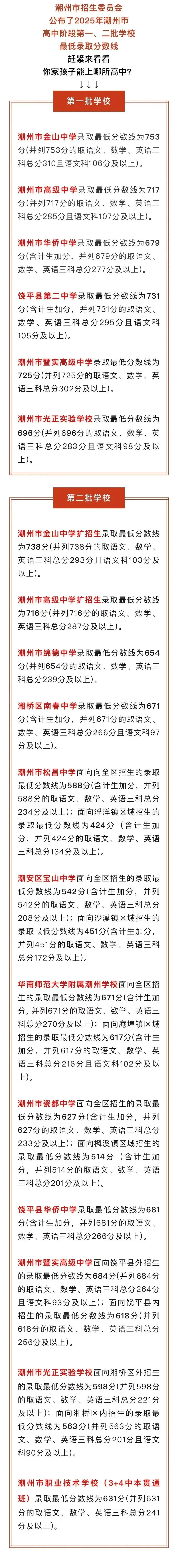 你的目标高中要多少分?广东21市中考录取分数线全汇总(2026参考)-第58张图片-四季读书网 你的目标高中要多少分?广东21市中考录取分数线全汇总(2026参考)-第58张图片-四季读书网